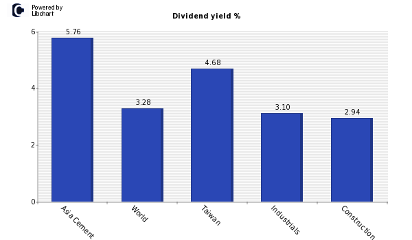 Asm dividend history