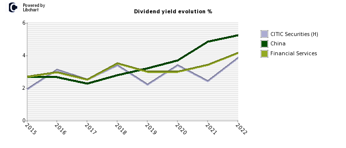 CITIC Securities (H) stock dividend history