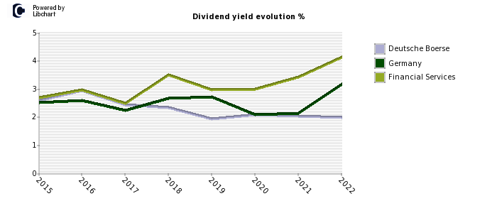 Deutsche Boerse stock dividend history