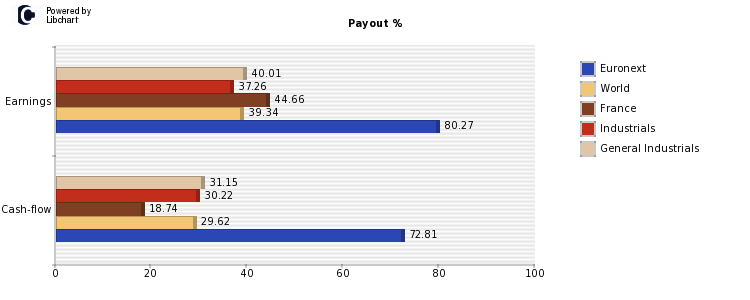 Euronext payout