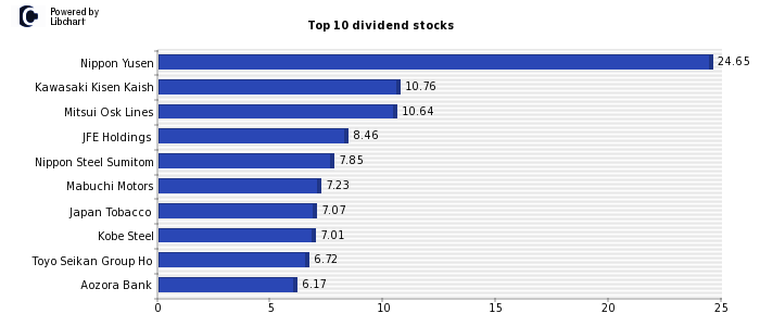 Best Japan Dividend Stocks